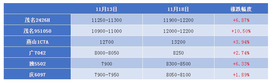  聚乙烯：何時(shí)降溫？