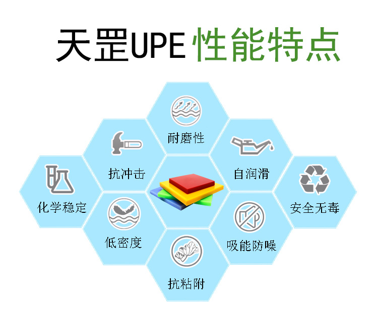 <a href=http://www.zy219.com/product/2/1/35.html target=_blank class=infotextkey>超高分子量聚乙烯板</a>
