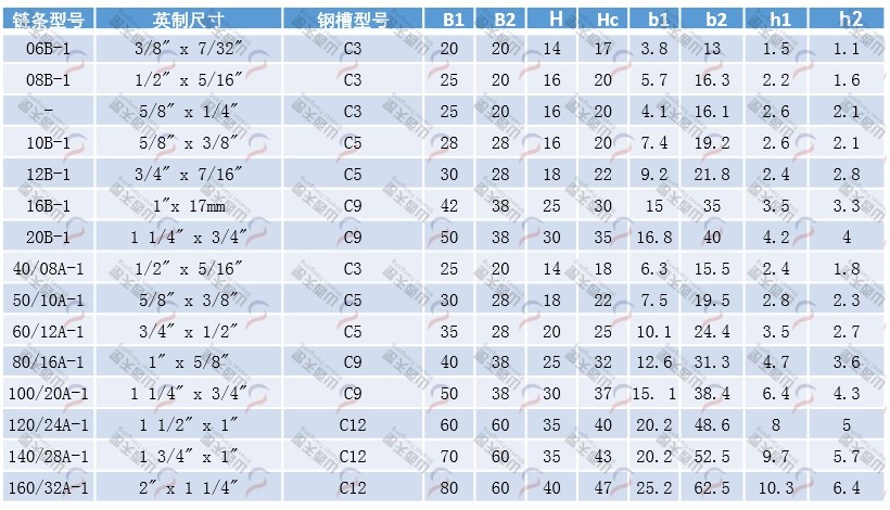 TG-CE CE型鋼槽鏈條導軌