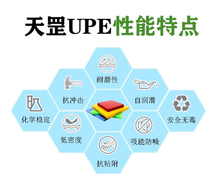 遵守超高分子量聚乙烯板分子量檢測標準
