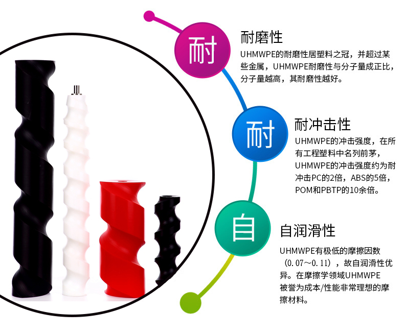 輸送螺桿/UPE螺桿