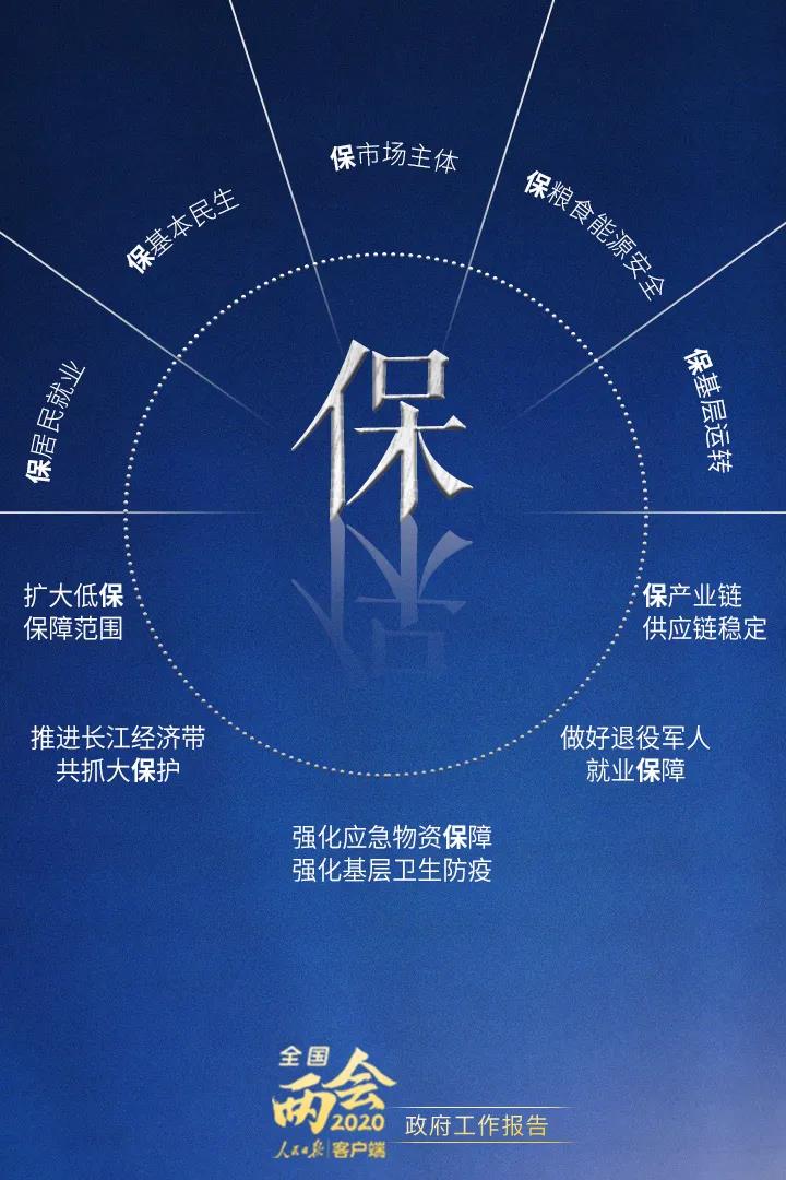 2020政府工作報告要點解讀
