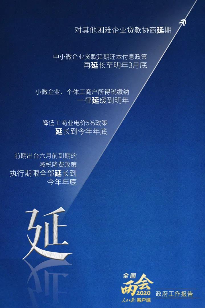 2020政府工作報告要點解讀