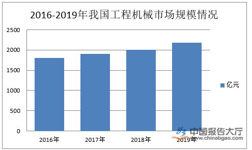 產(chǎn)業(yè)市場需求不足 工程機械行業(yè)集中度底